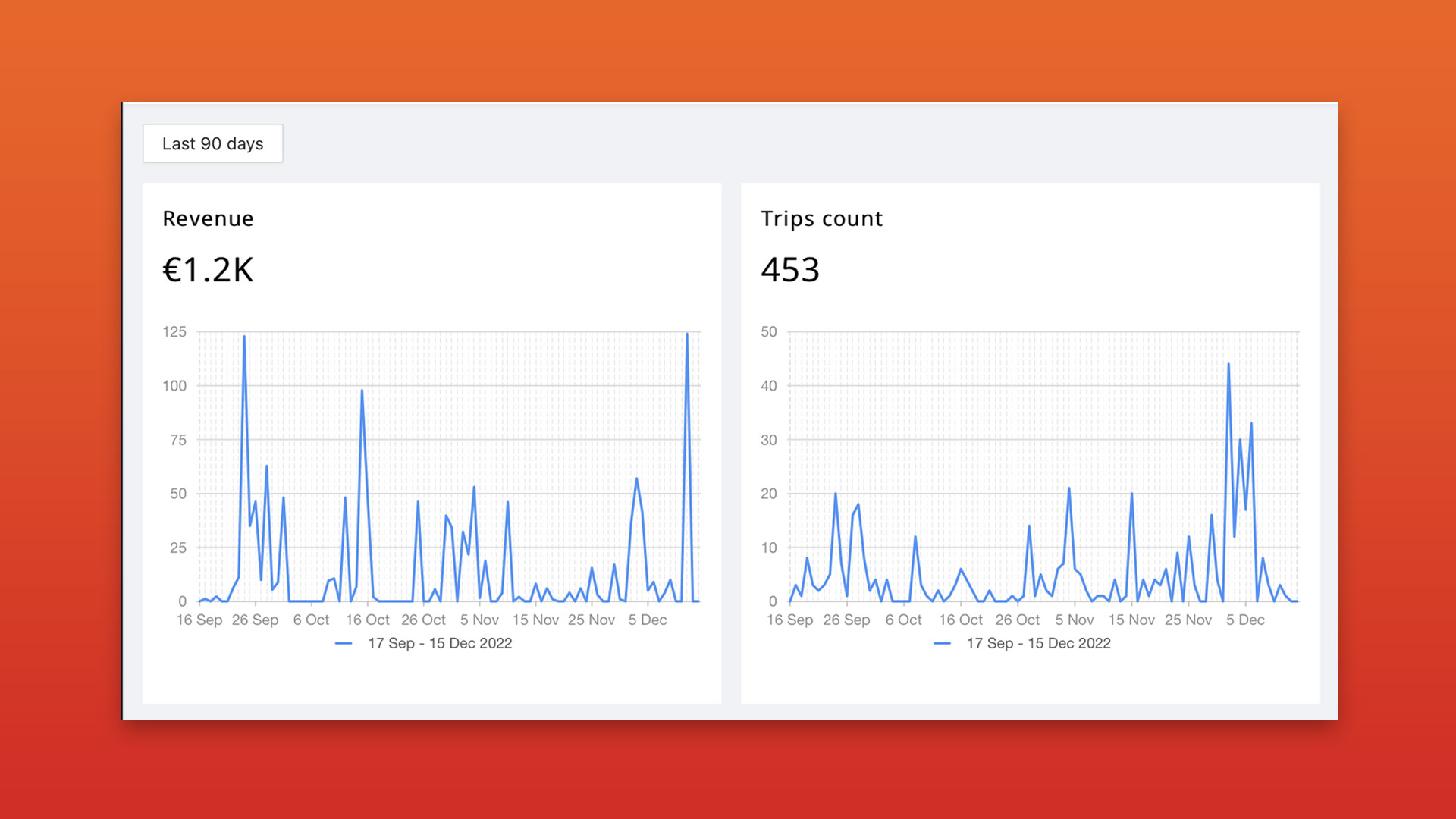 sharing data analytics