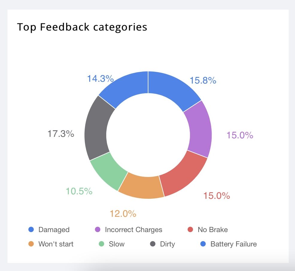 clients feedback in sharing