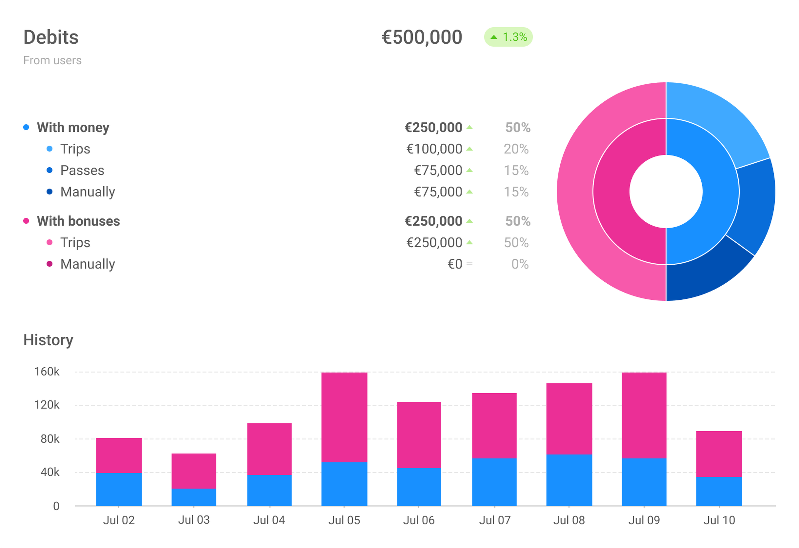 Scoot Api Software Instructions for the updated analytics section in the ScootAPI admin ...